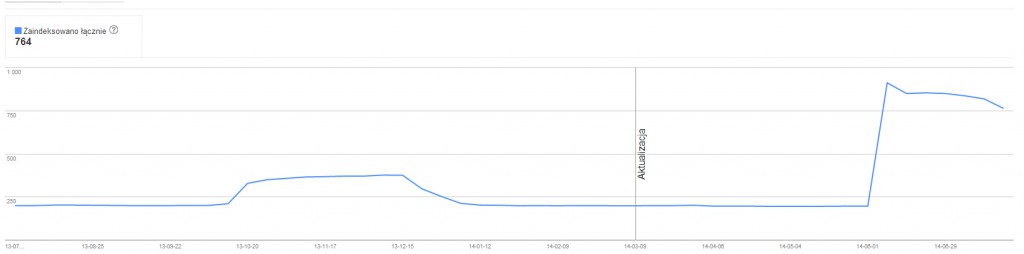 indeksacja-w-google