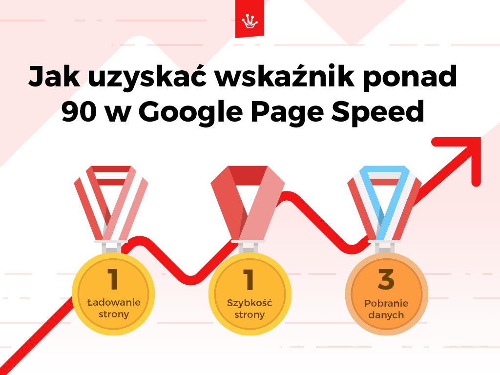 Jak uzyskać wskaźnik ponad 90 w Google Page Speed