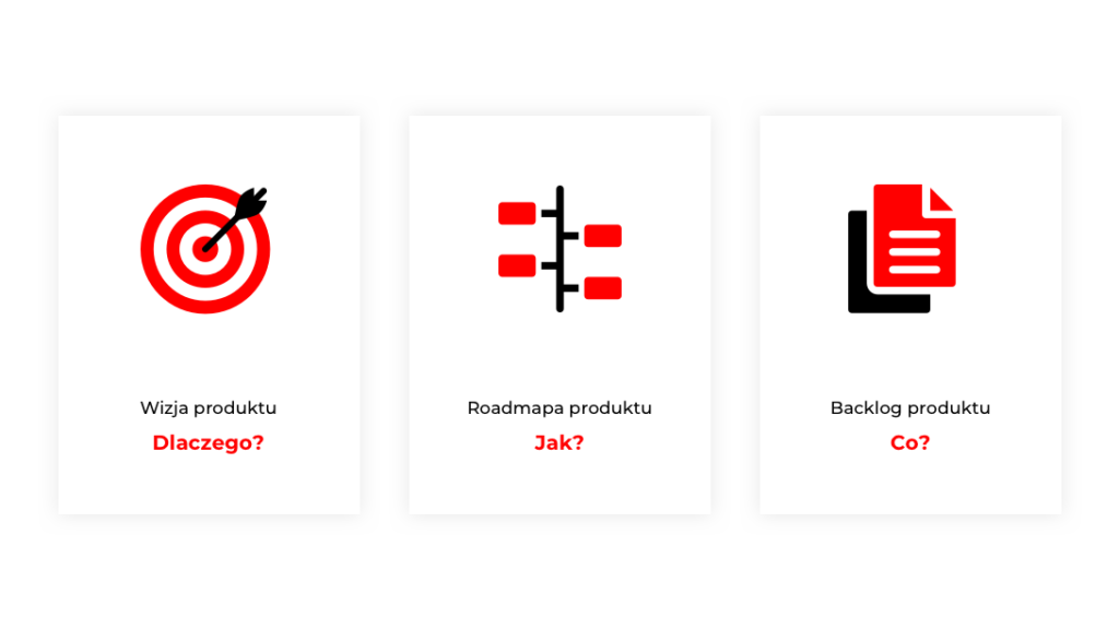 Wizja, roadmapa i backlog. Trzy elementy dobrego planowania w biznesie.