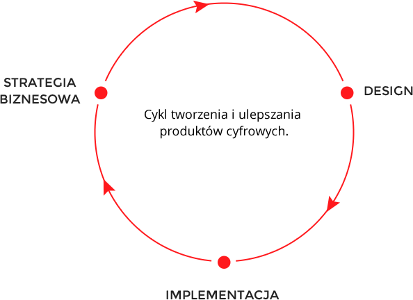 produkty-cyfrowe
